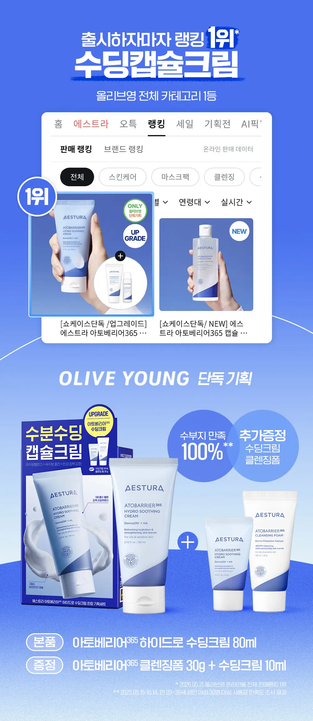 [7월 올영픽] 에스트라 아토베리어365 하이드로 수딩크림 80ml 기획 (+수딩크림 10ml+클렌징폼 30g) 상세페이지 1
